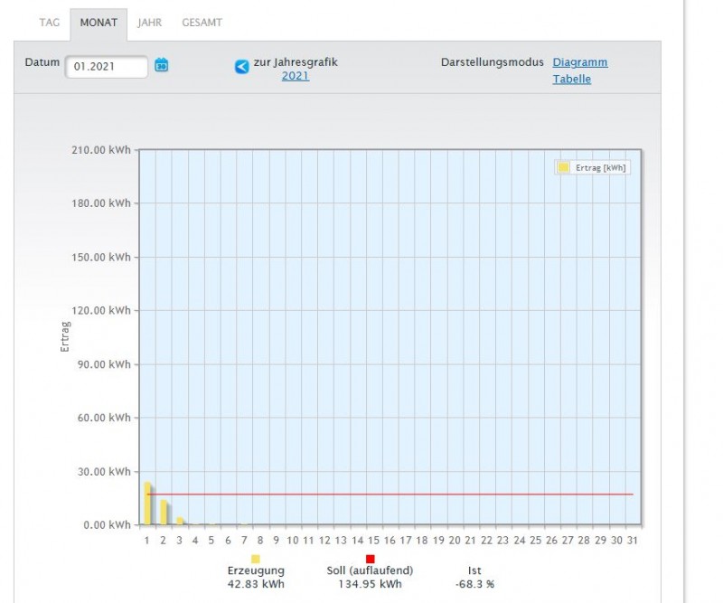2021-01-08 23_24_39-Solar-Log™.jpg