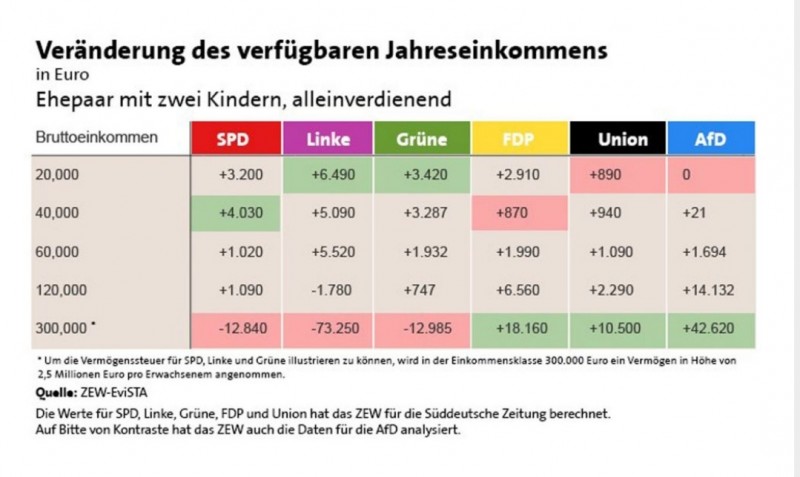 ZEW Berechnung Wahlprogramme.jpg