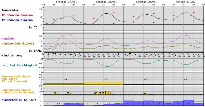 Landregen nach Pflug-Rapssaat.JPG
