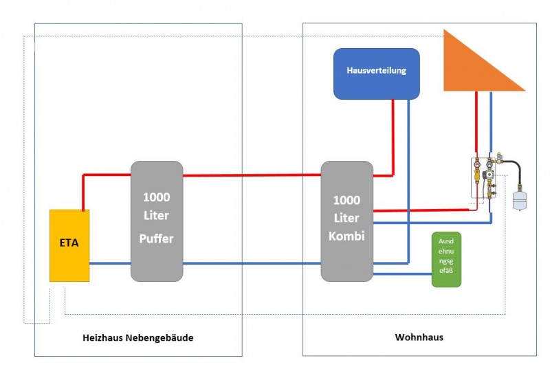 Hydraulikschema SKizze.JPG