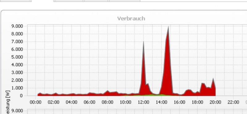 energieverbrauch mit 9 kw heizer.JPG
