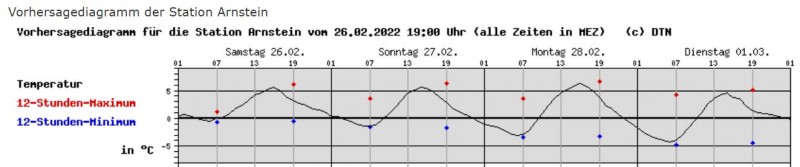 Nachtfrost für erste Düngegabe in Franken.JPG