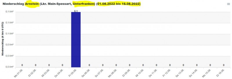 Franken Niederschlag August.JPG