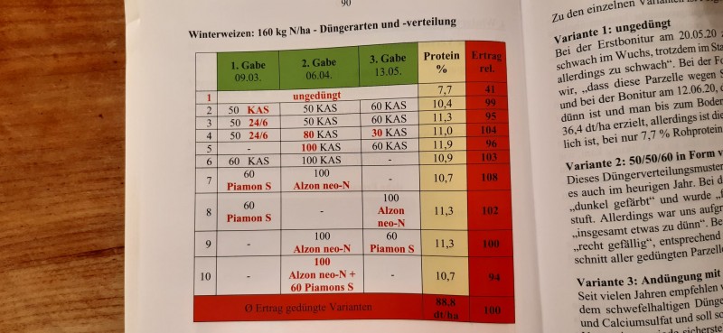 Bild 3 (Düngeversuch).jpg