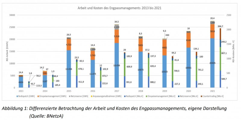 Redispatch Kosten.JPG
