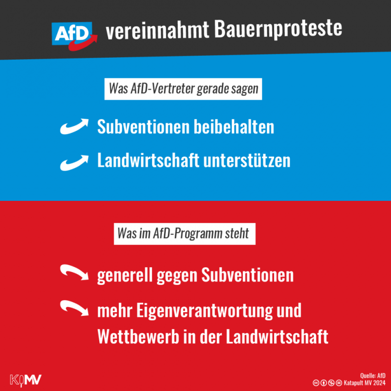 24-01-04-afd-subventionen-kopie-2-1024x.png