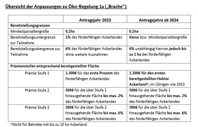 Übersicht Öko-Regelung 1a neu.JPG