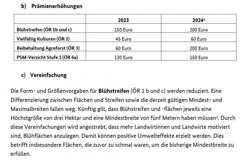 Prämienerhöhungen und Blühstreifenvereinfachungen.JPG