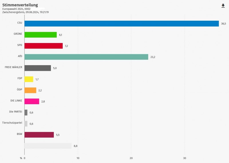 Ergebnis Europawahl in meinem Dorf.JPG