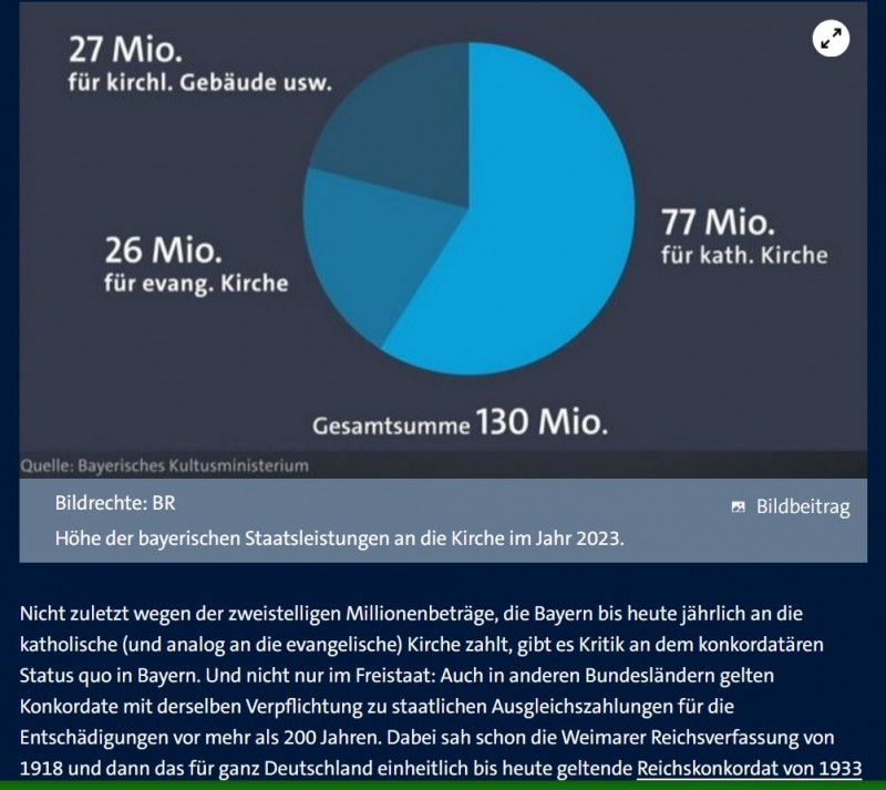 Reichskonkordat Zahlungen an die Kirche in Bayern.JPG