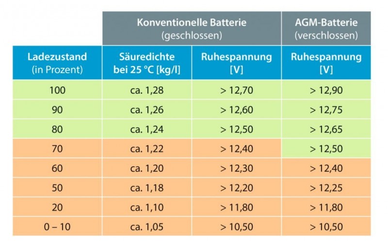 Batteriespannung.jpg