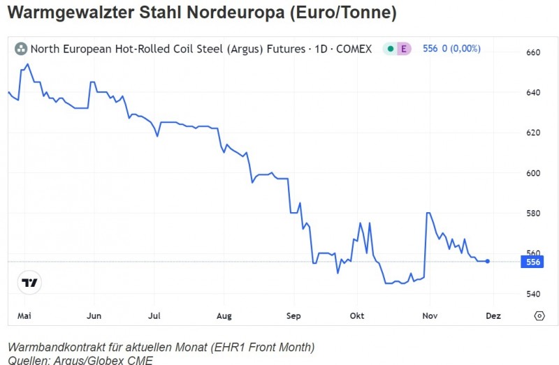 Opera Momentaufnahme_2024-12-03_125835_www.stahlpreise.eu.jpg