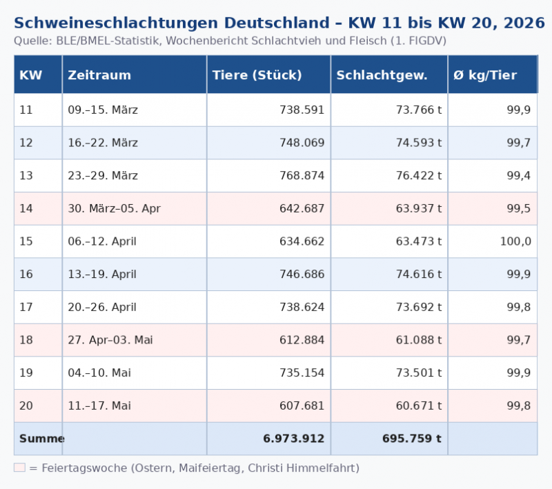 schweineschlachtungen_kw11_20.png