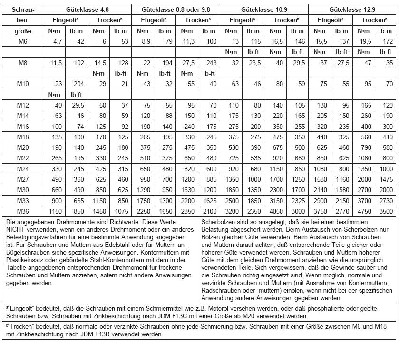 #Metrische Schrauben.jpg