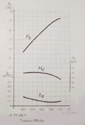 R0014615drehmomentleistungskurve.JPG