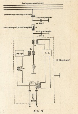 Sende - Empfangs-Anlage.jpg