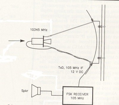 Empfangsgerät im Gigaherz Bereich.jpg