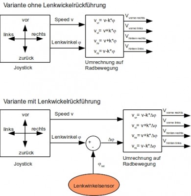 Steuerung.jpg