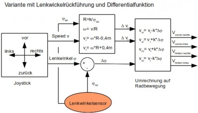 Steuerung2.jpg