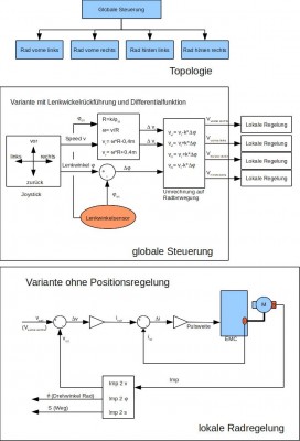 Steuerung3.jpg