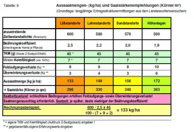 Aussaatmenge und  Saatstärkeempfehlung Wintergerste.JPG