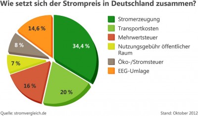 zusammensetzung-strompreis-in-deutschland_halbe.JPG