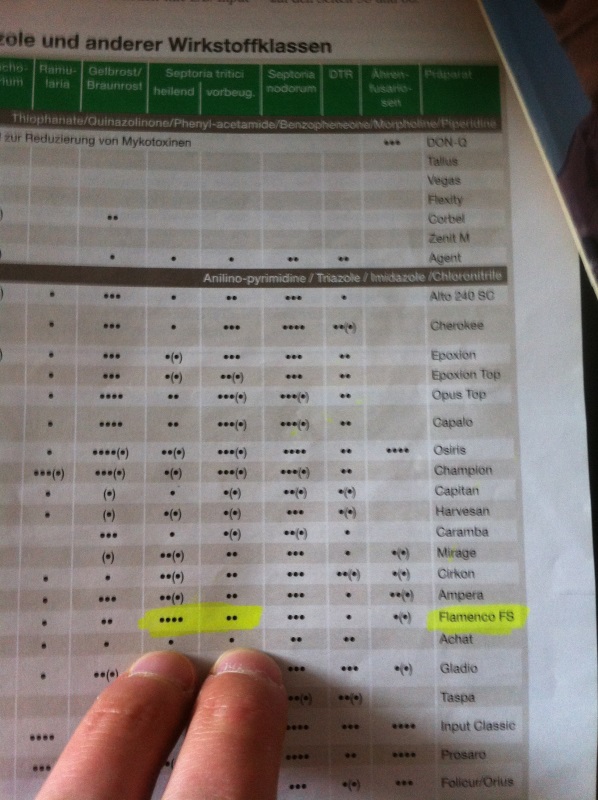 Top Agrar, Getreide, Wochenblatt 006.JPG