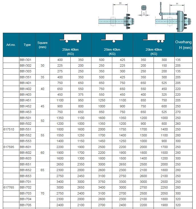 Traglast Achsen Fabrikat FAD Typ BBV.jpg