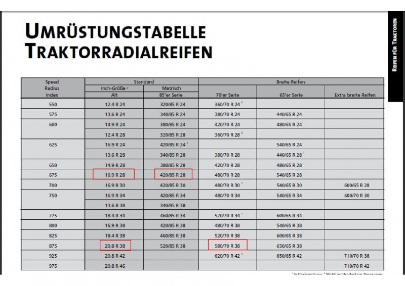 Umruesttabelle MX 120.jpg