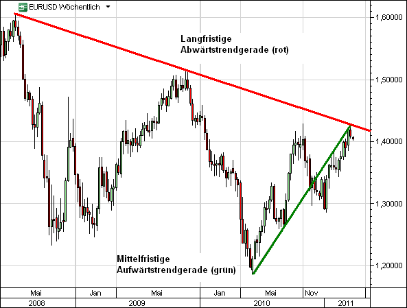 EUR_USD Spot 28.3.2011.PNG