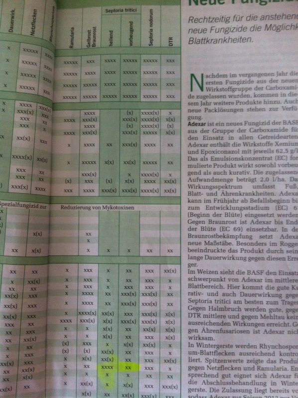 Top Agrar, Getreide, Wochenblatt 008.JPG